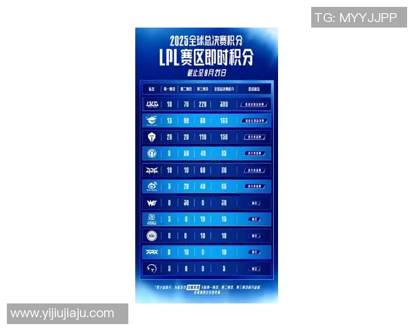 最新CSGO比赛速度排行榜前十名BLG战队强势领跑引发热议实时新闻