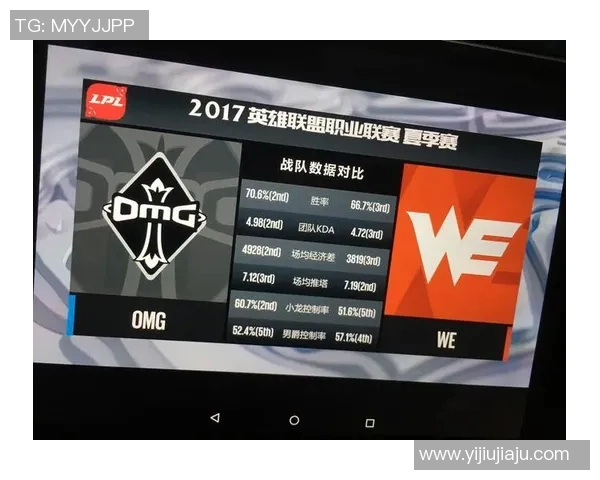 2026电竞新闻探索英雄联盟战术WE的进攻体系与团队协作的深度解析
